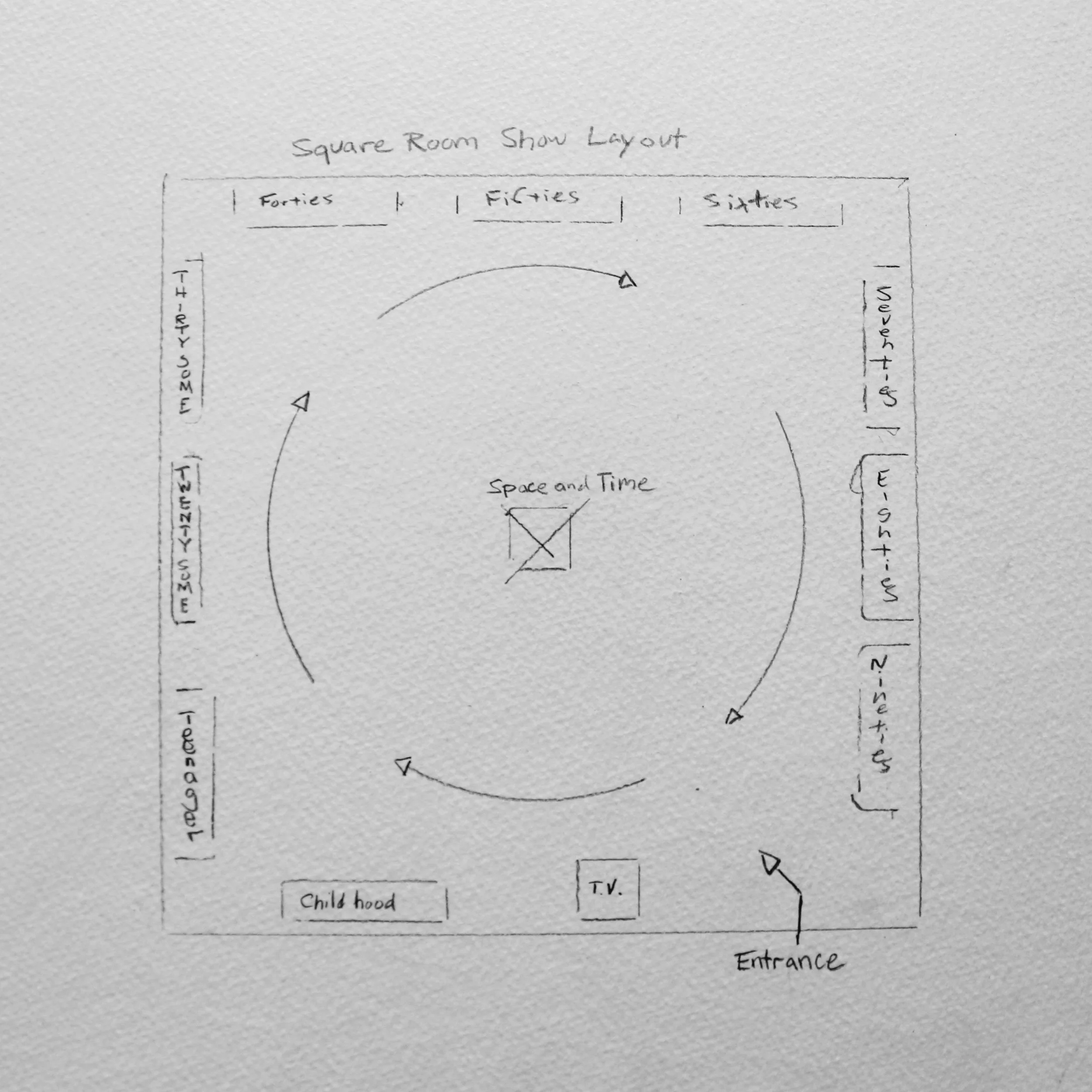 Time Paradox show layout. Designed for a square room viewed in a clockwork direction.