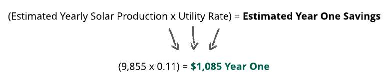 Electric Savings from Solar Panels