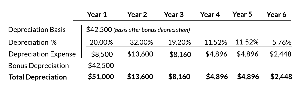 macrs solar depreciation details sunbridge solar macrs depreciation
