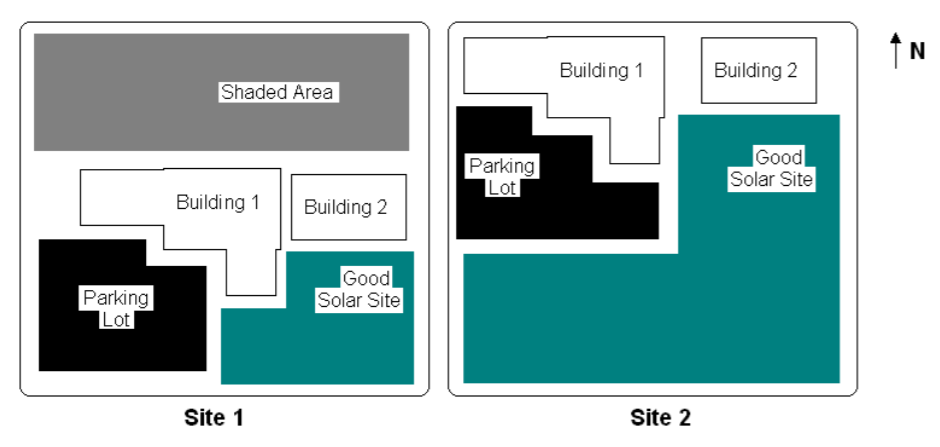 Two example scenarios where site layout greatly changes solar potential. Source: NREL.gov
