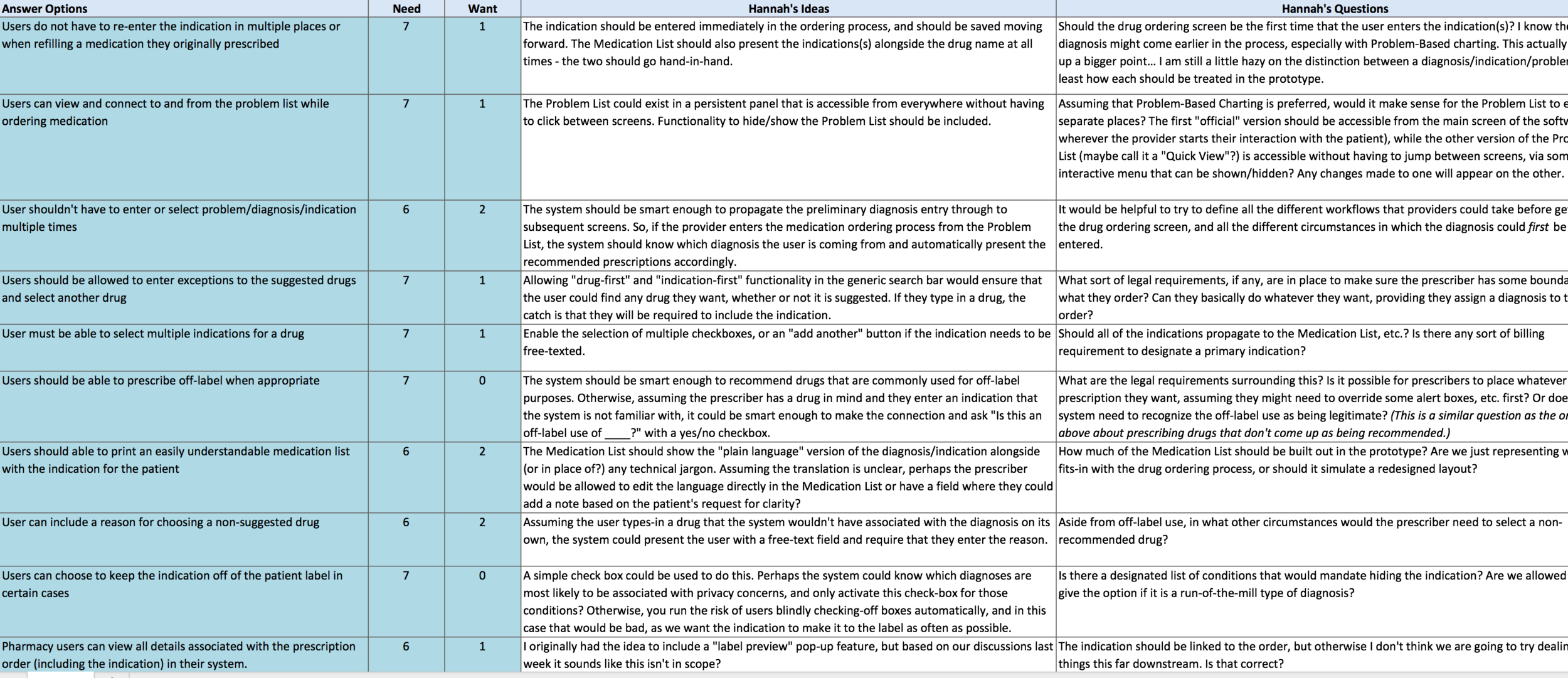 This document captures my early ideations on how to satisfy the requirements for the prototype.