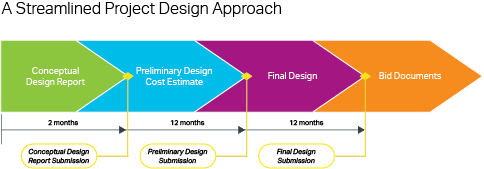 A Streamlined Project Design Approach.png