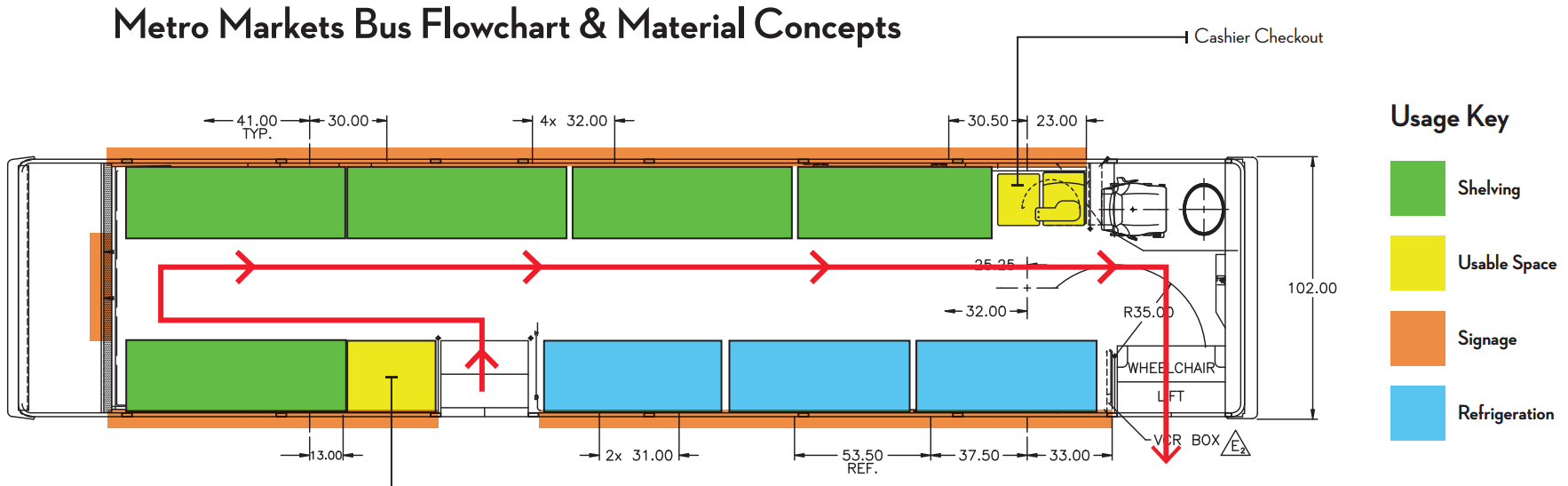 MetroMarket-Flow-Design.png