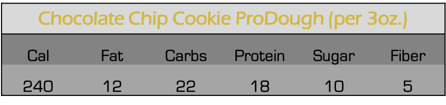 ChocChipMacroChart.png