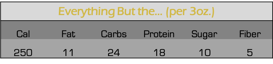 EverythingButTheMacroChart.png
