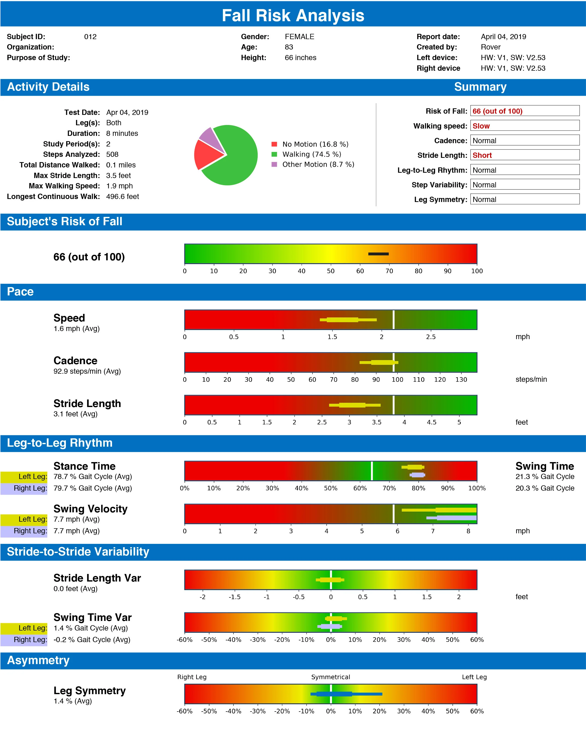 The first fall risk analysis for consumers — Rover health | Assess Your ...
