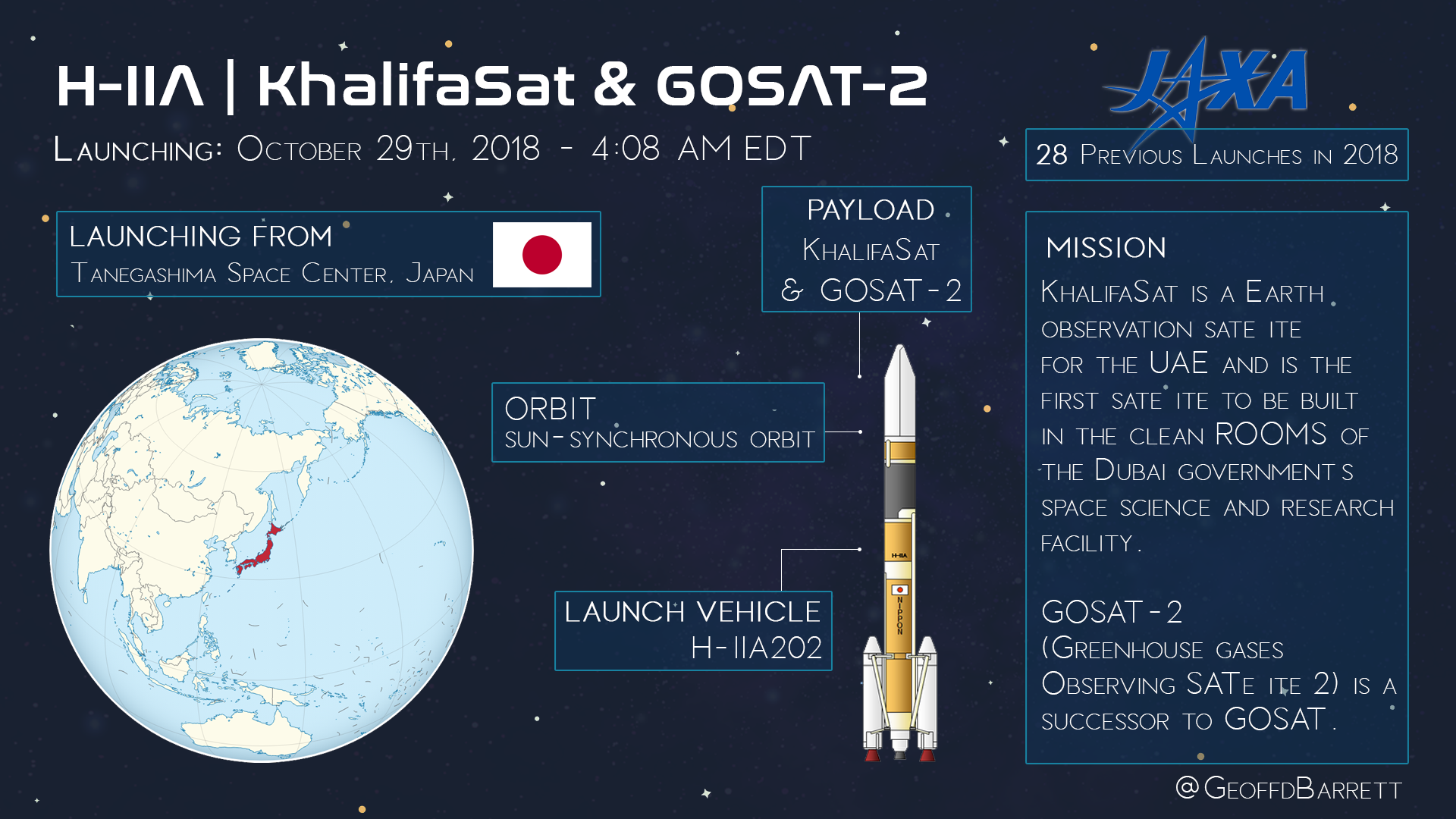 H-IIA / KhalifaSat & GOSAT-2