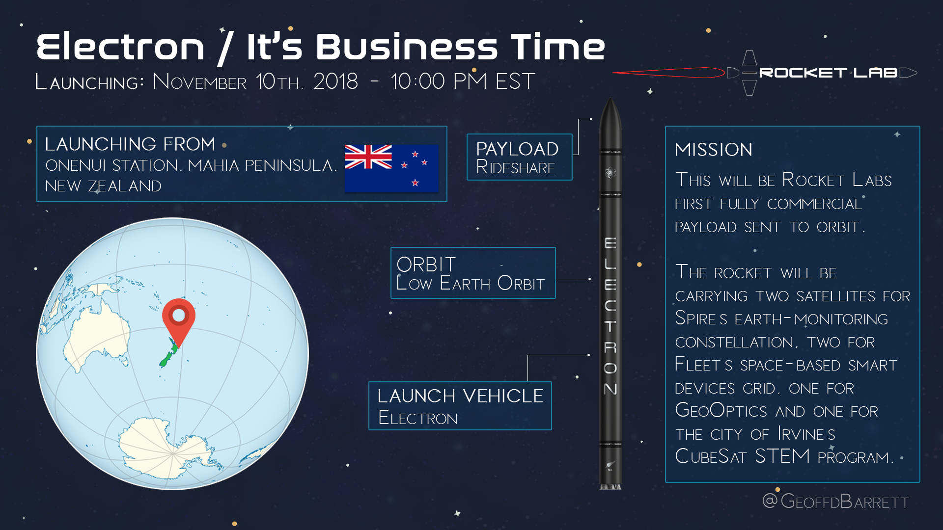 Electron / It's Business Time