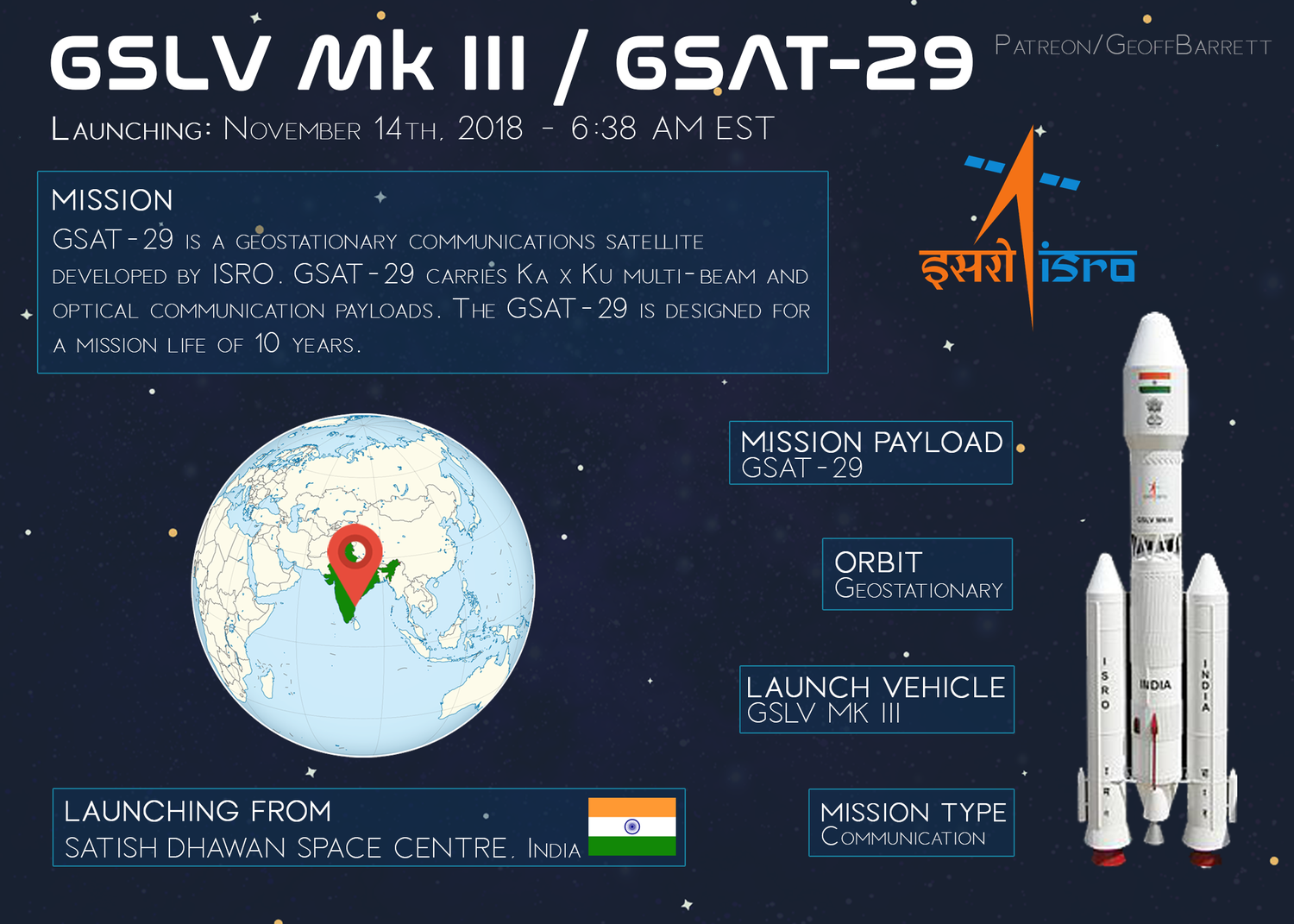 GSLV MK III / GSAT-29