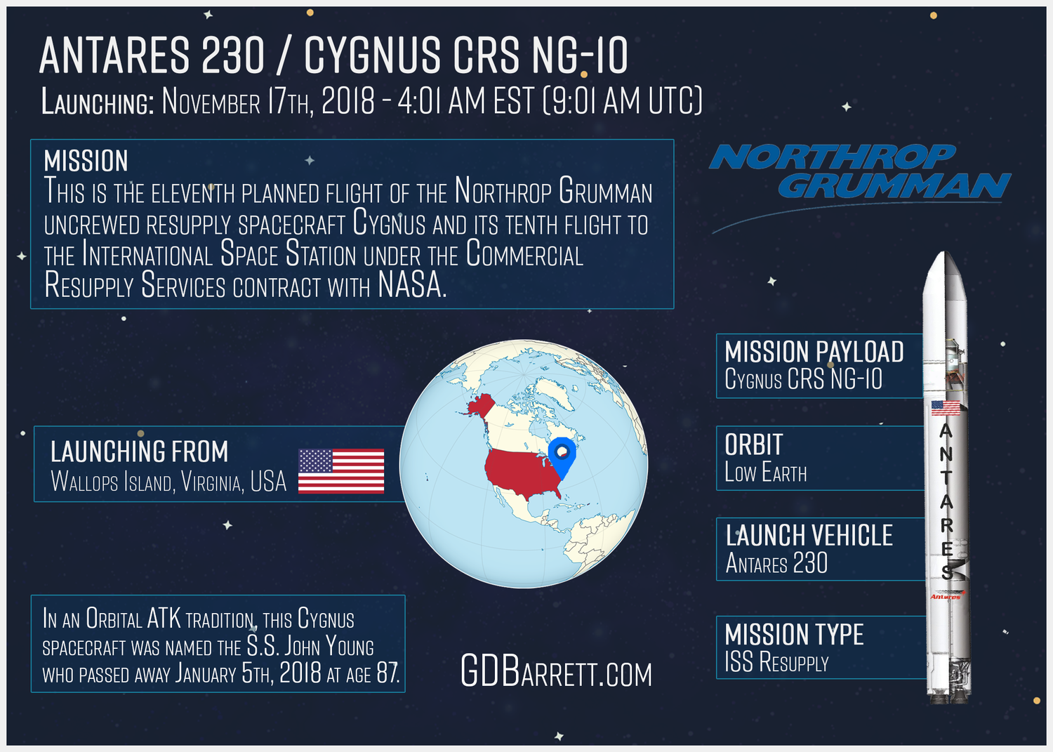 Antares 230 / Cygnus CRS NG-10
