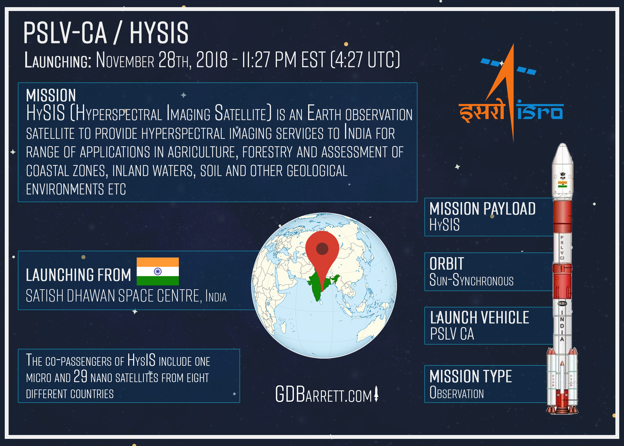 PSLV-CA | HysIS