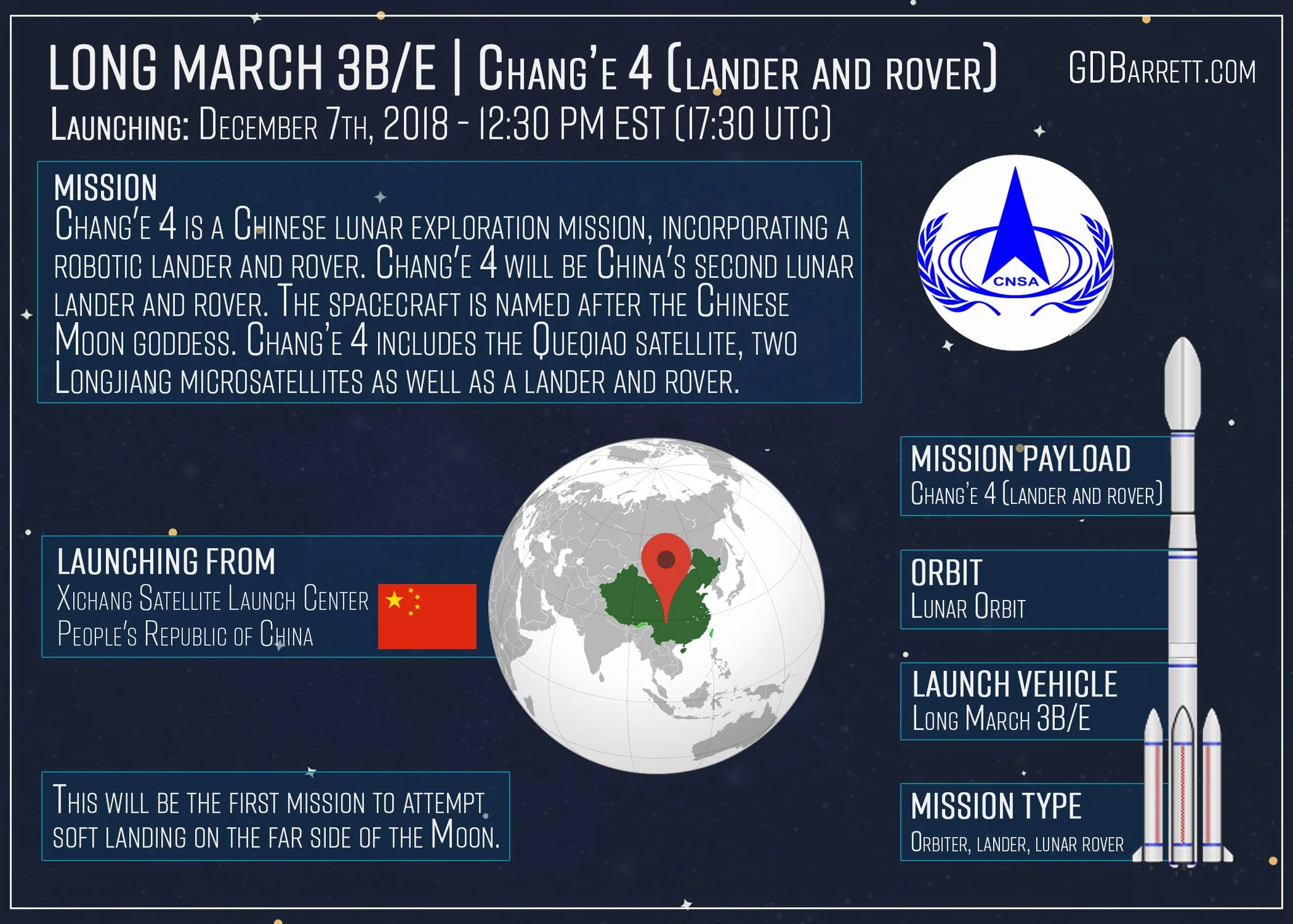 Chang'e 4 Lander/Rover