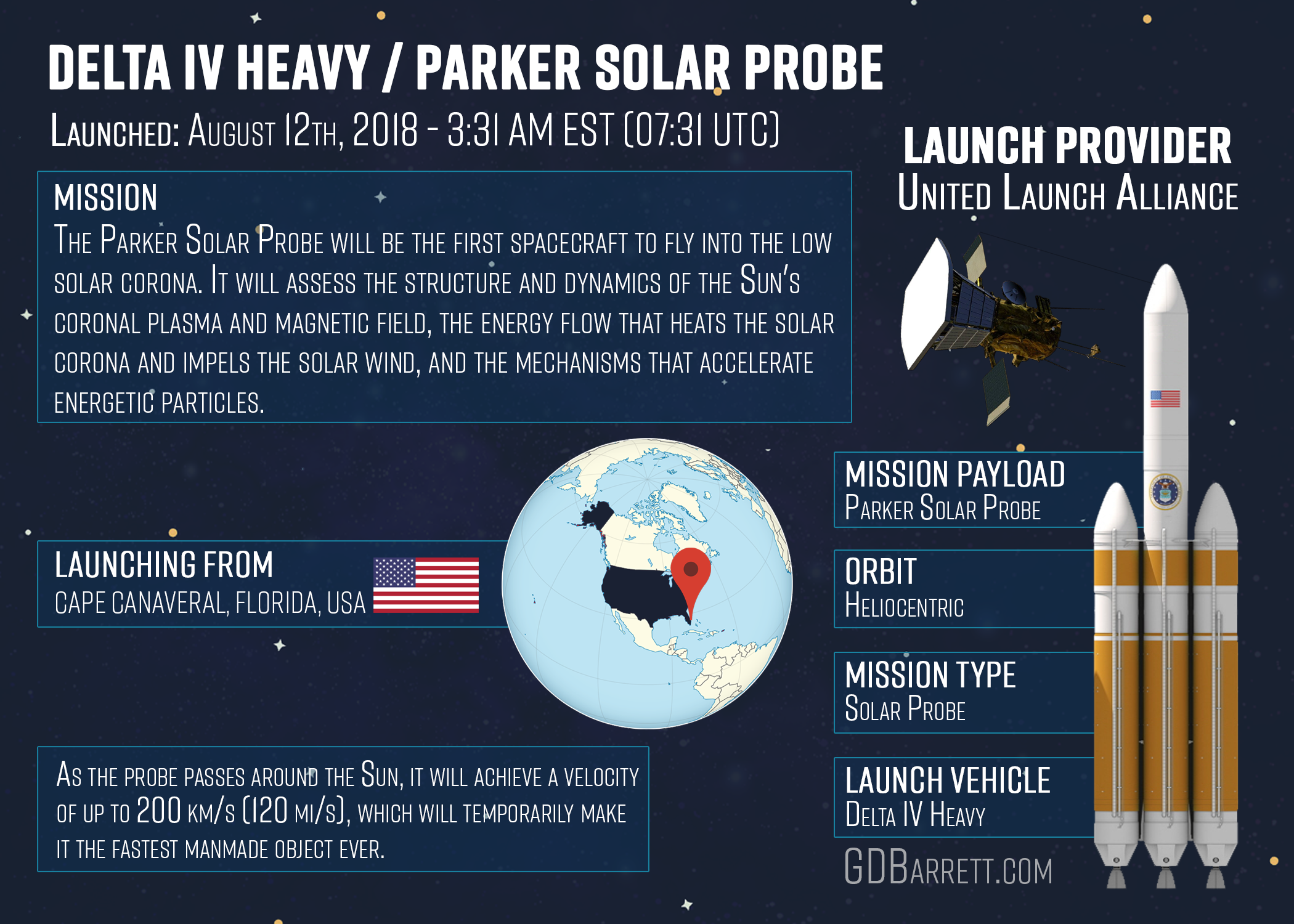 Launch_DeltaHeavy_ParkerSolar_GB.png