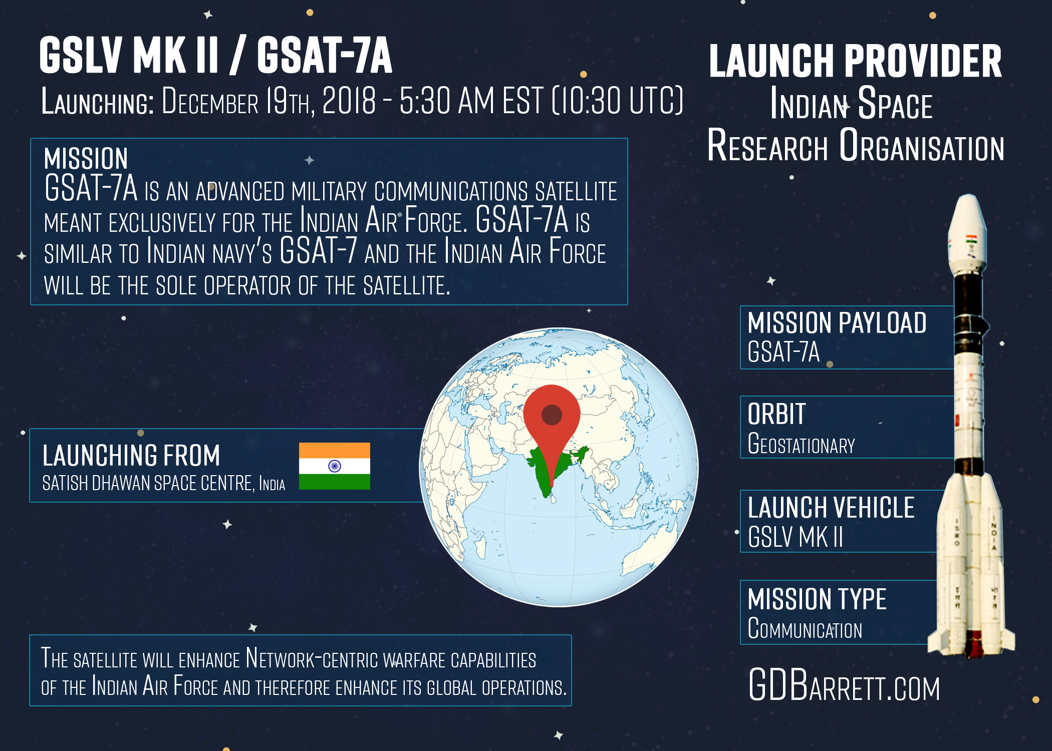 GSLV MK II / GSAT-7AAn