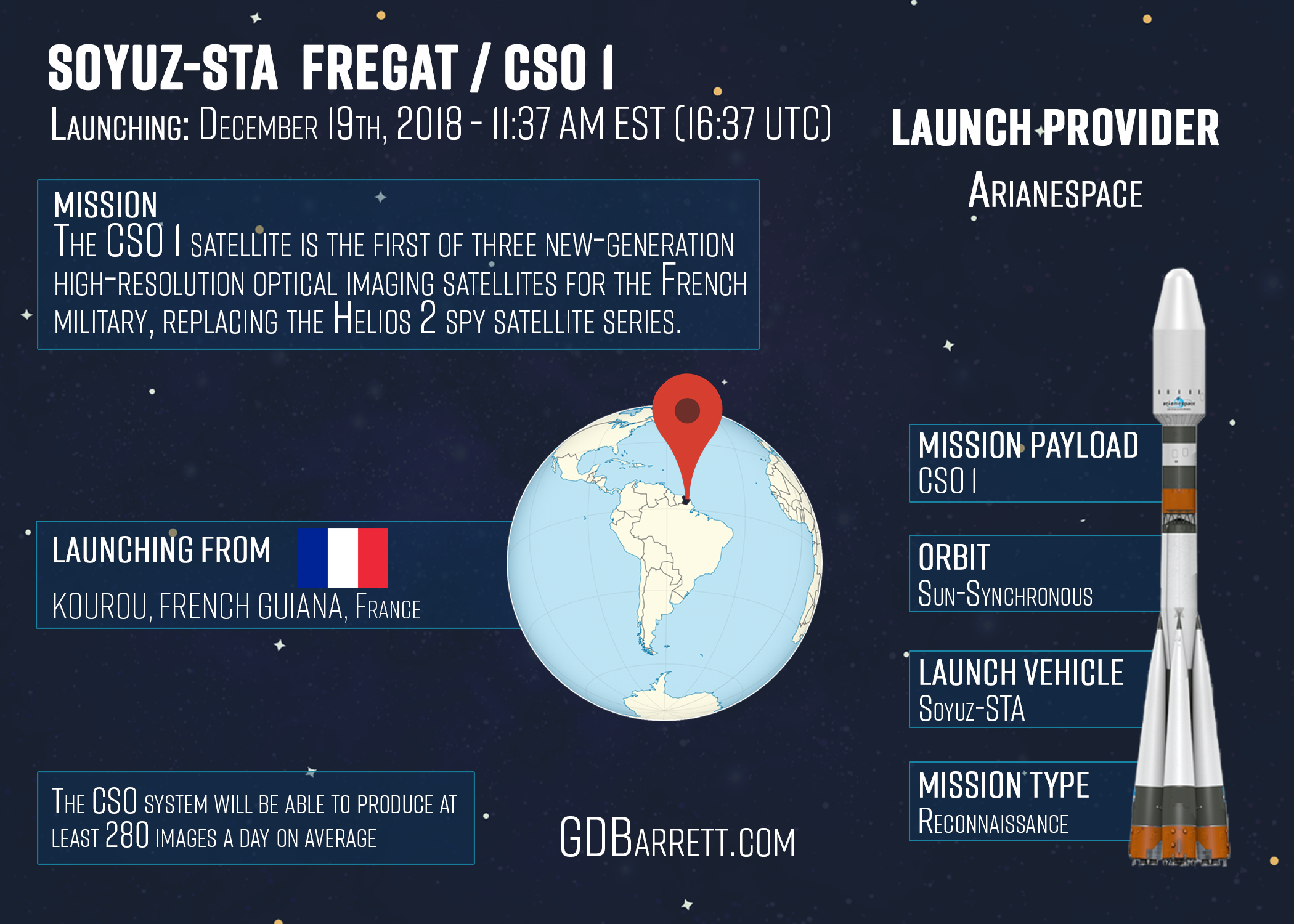 Soyuz-STA Fregat / CSO-1A