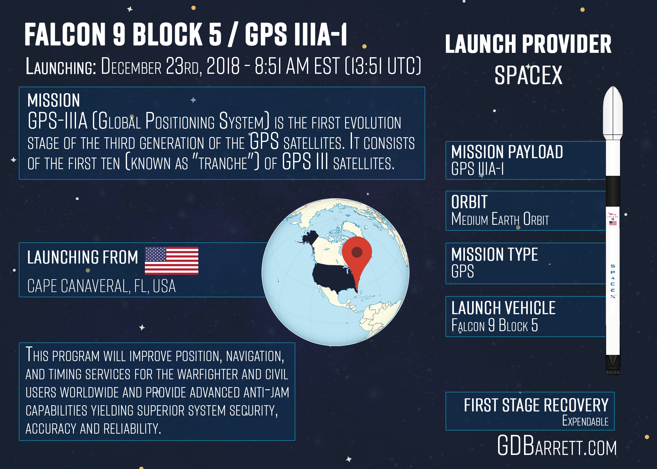 Falcon 9 GPS IIIA-1
