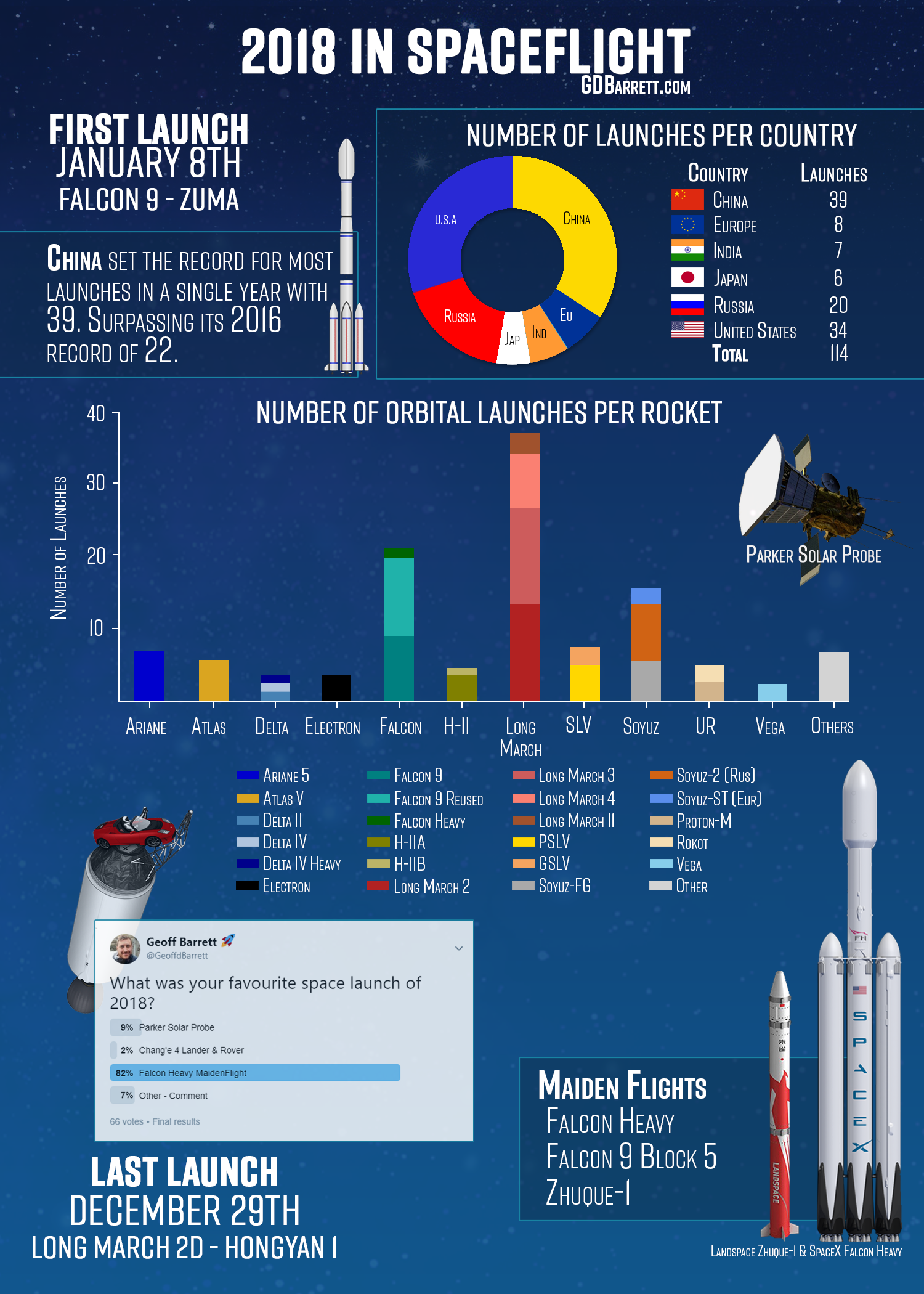 2018 in Spaceflight