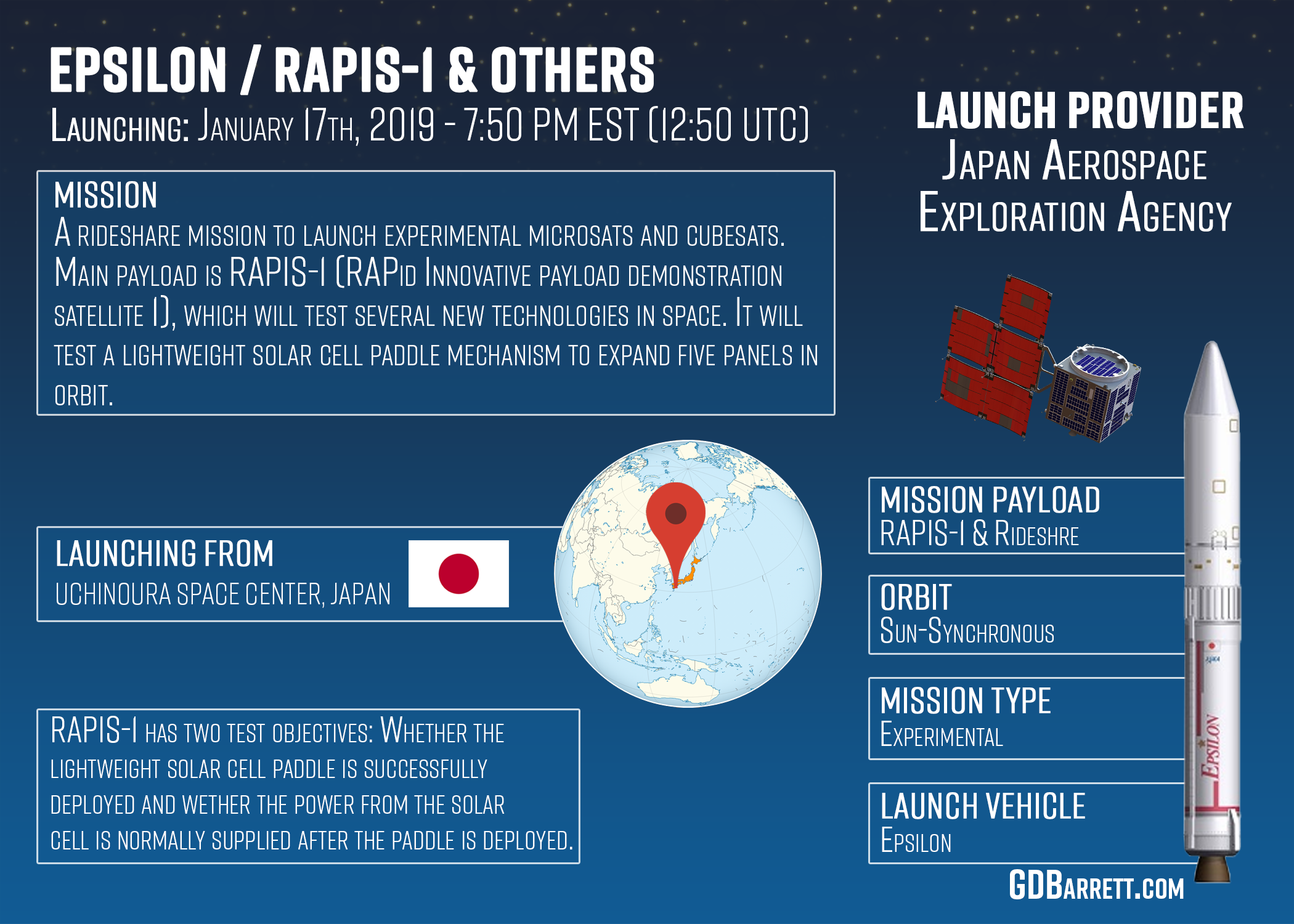 Epsilon | RAPIS-1 & others