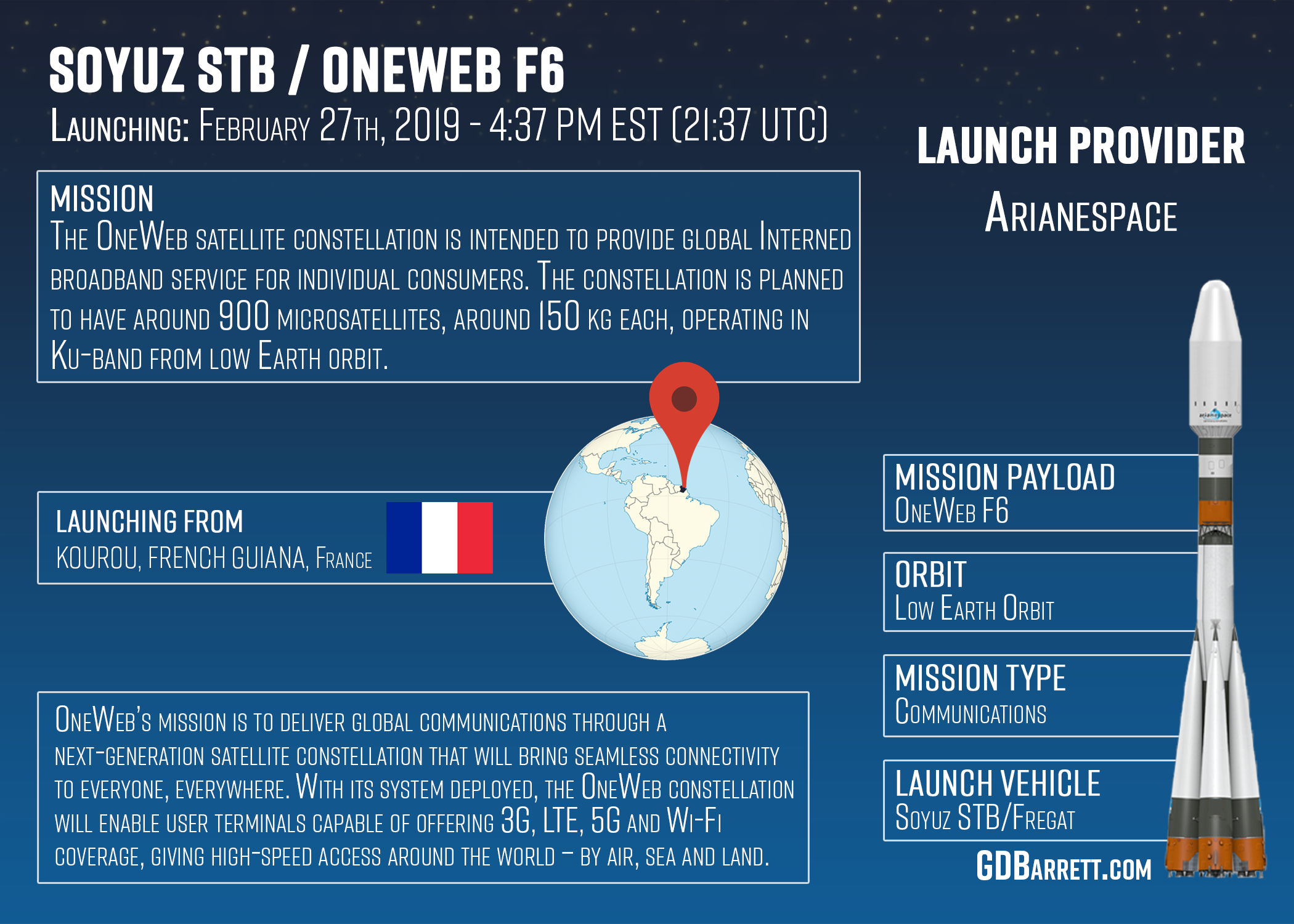 Soyuz STB / OneWeb F6