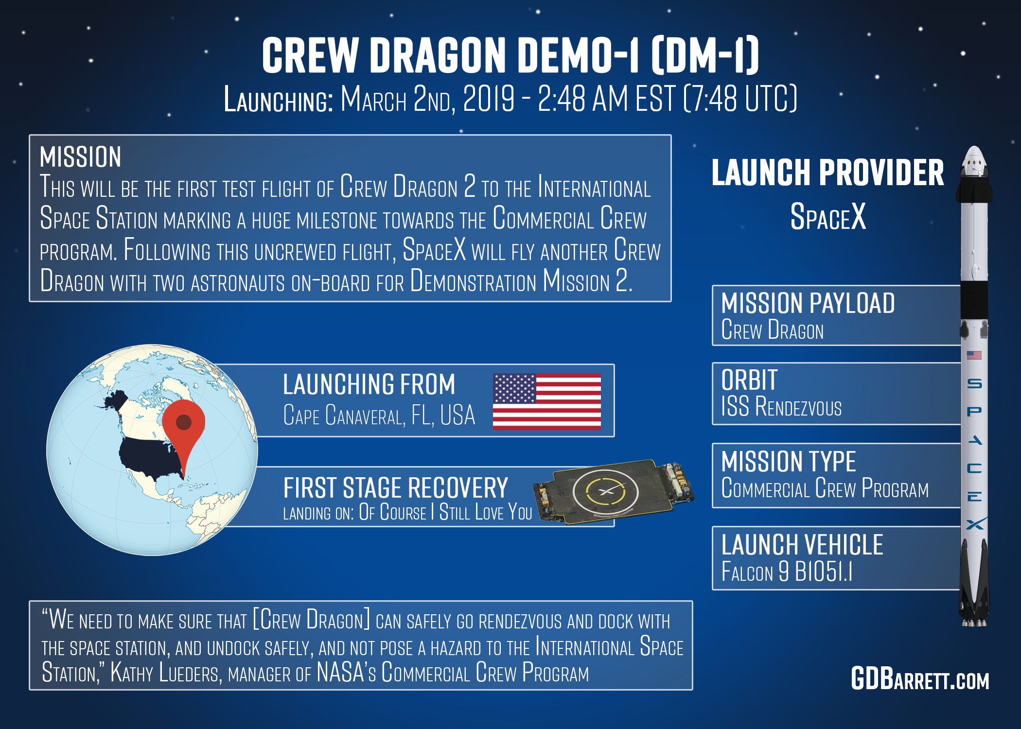 SpaceX Crew Dragon Demo-1 DM-1