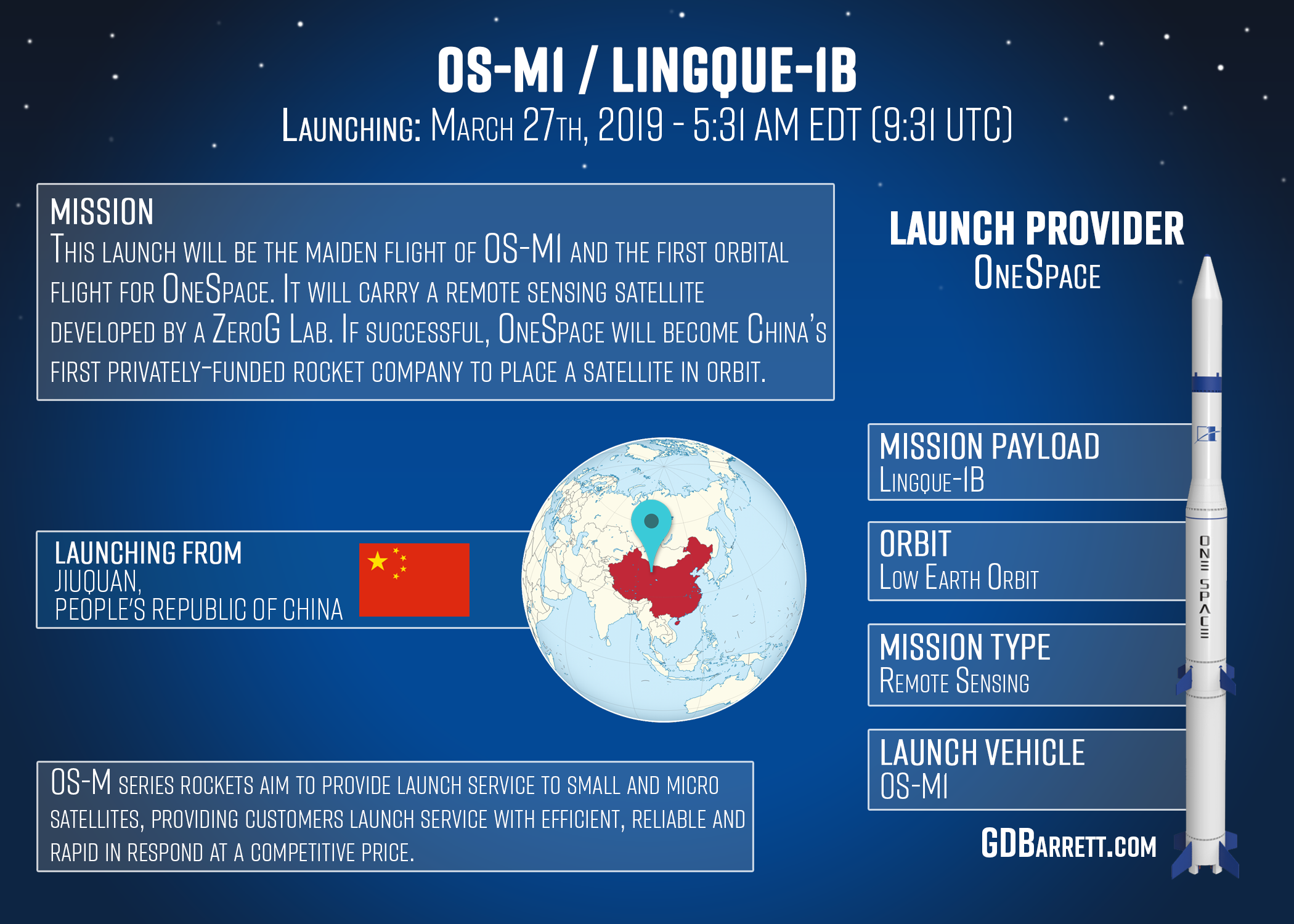 OneSpace OS-M1 Linque-1B