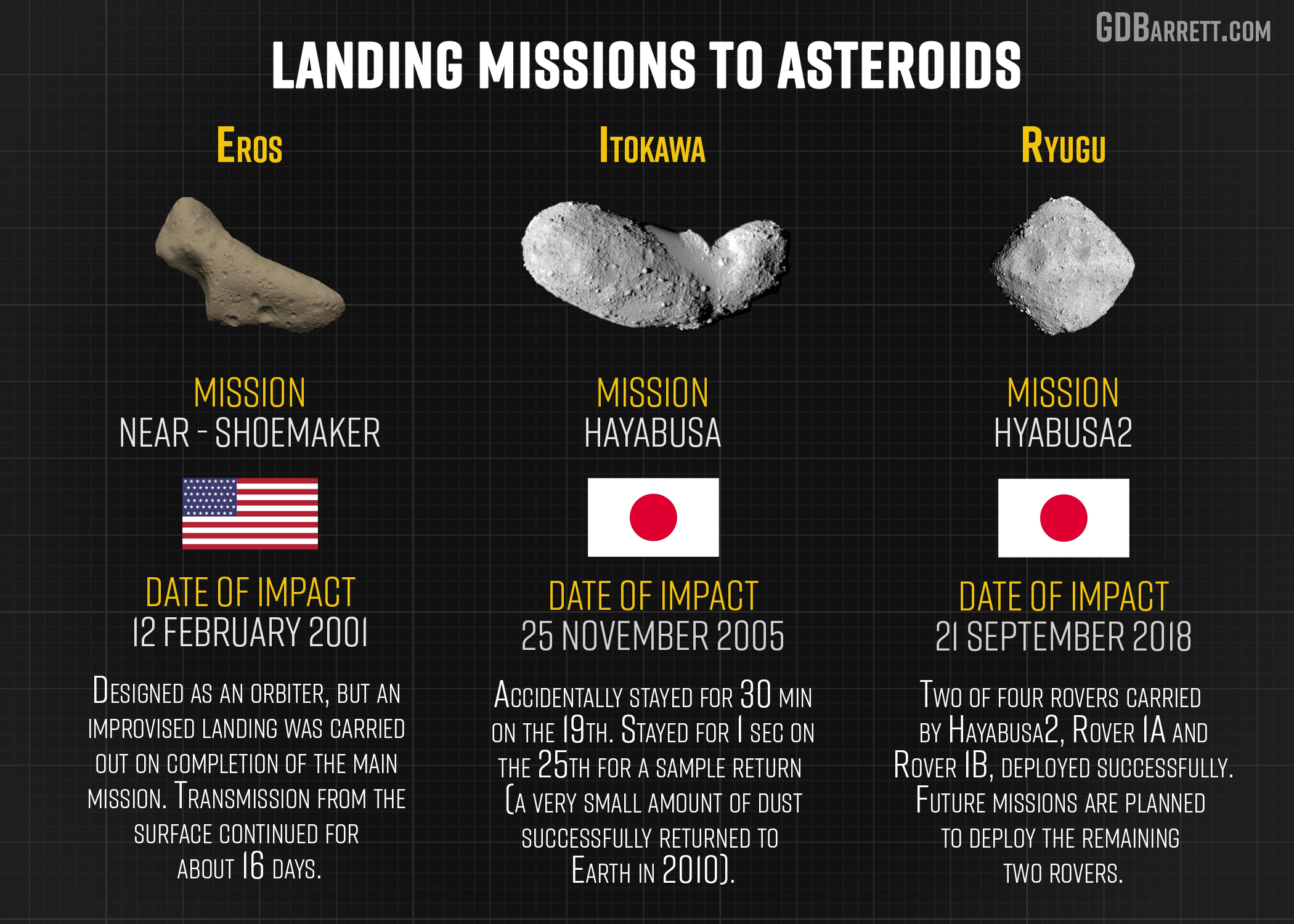 Missions to Asteroids