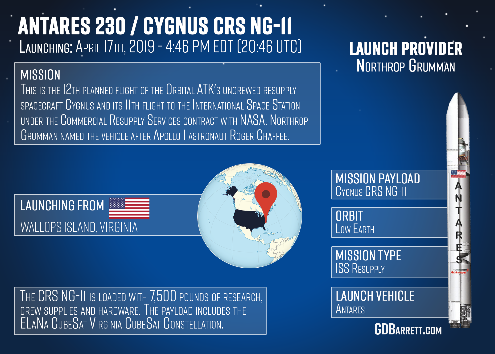 Antares 230 / Cygnus CRS NG-11