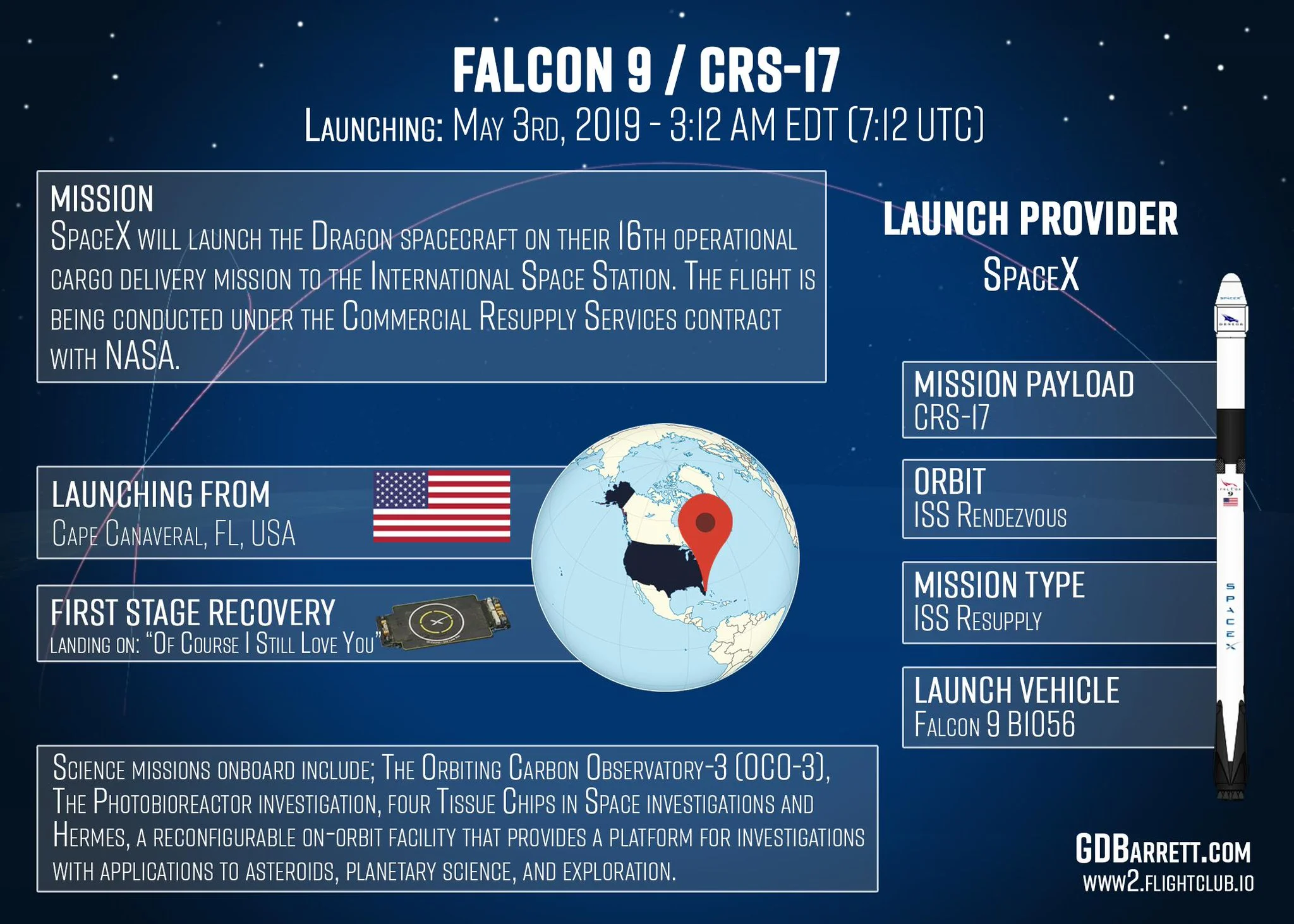 SpaceX Falcon 9 - CRS17