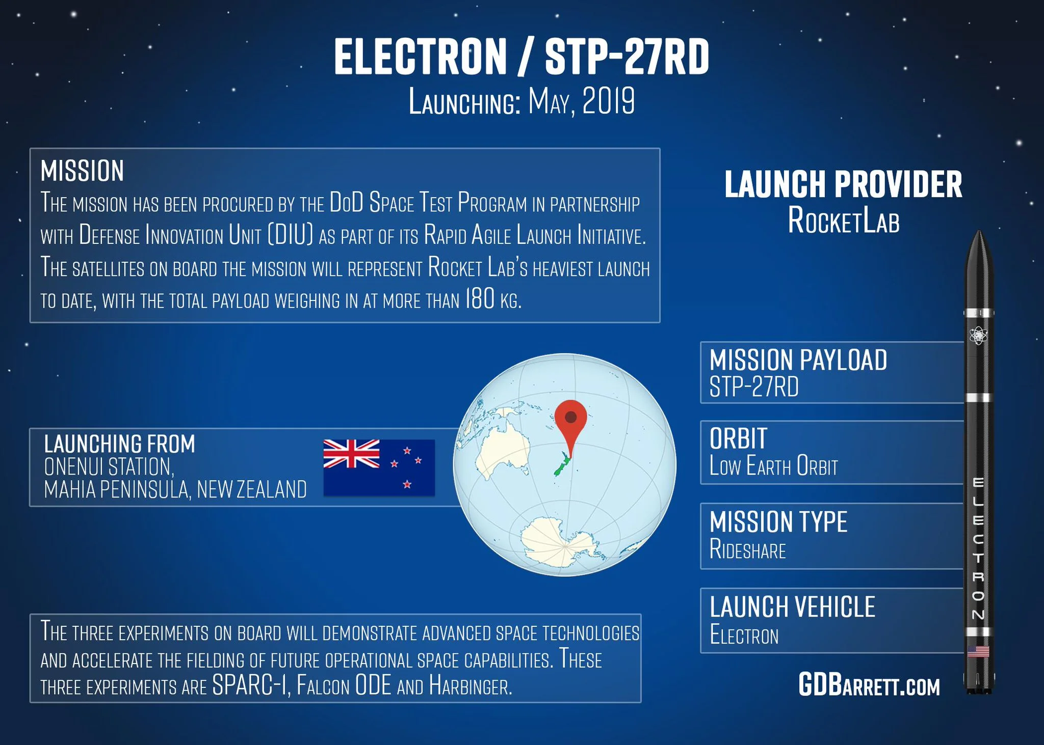 Rocket Lab Electron STP-27RD