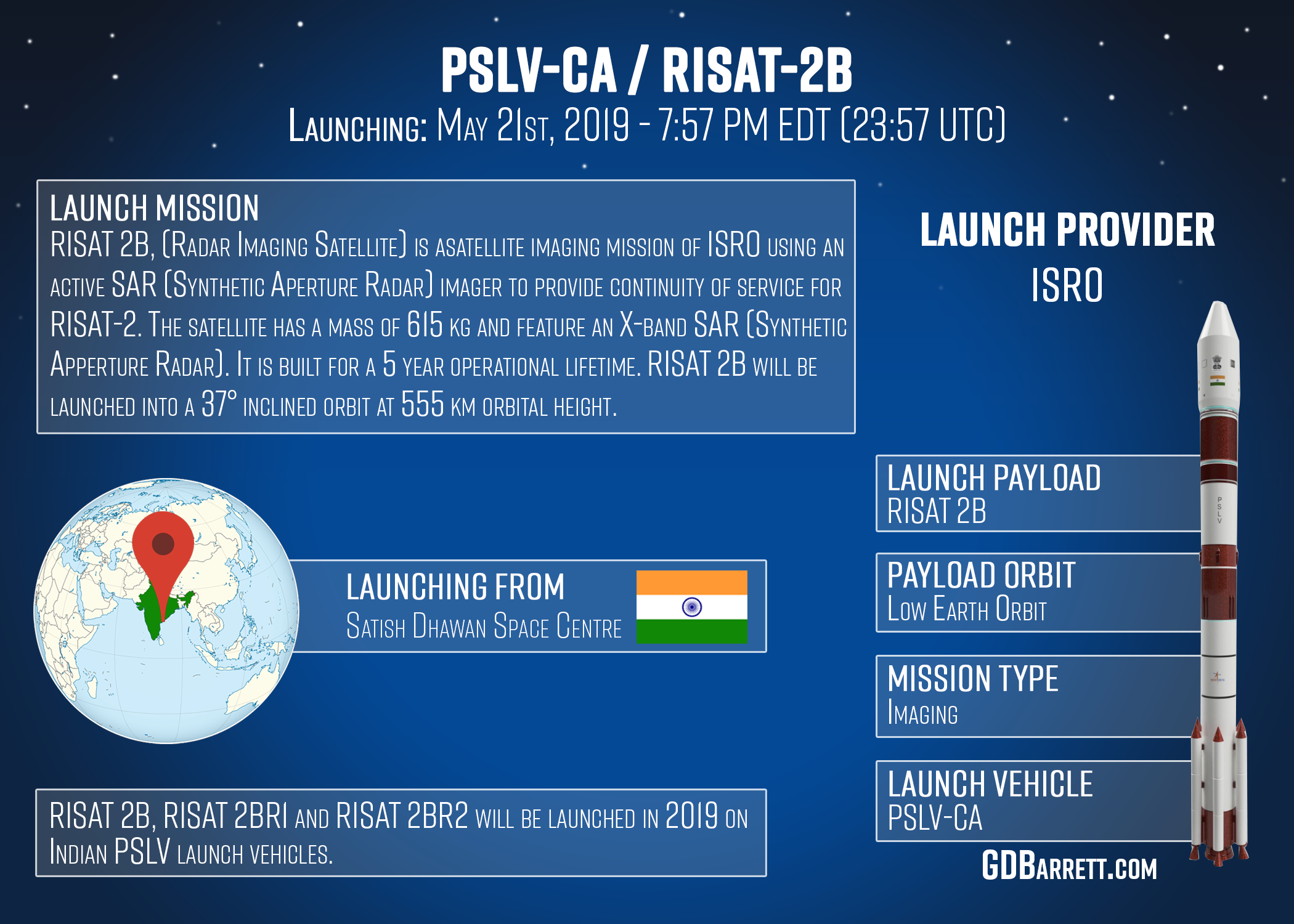PSLV-CA / RISAT-2B
