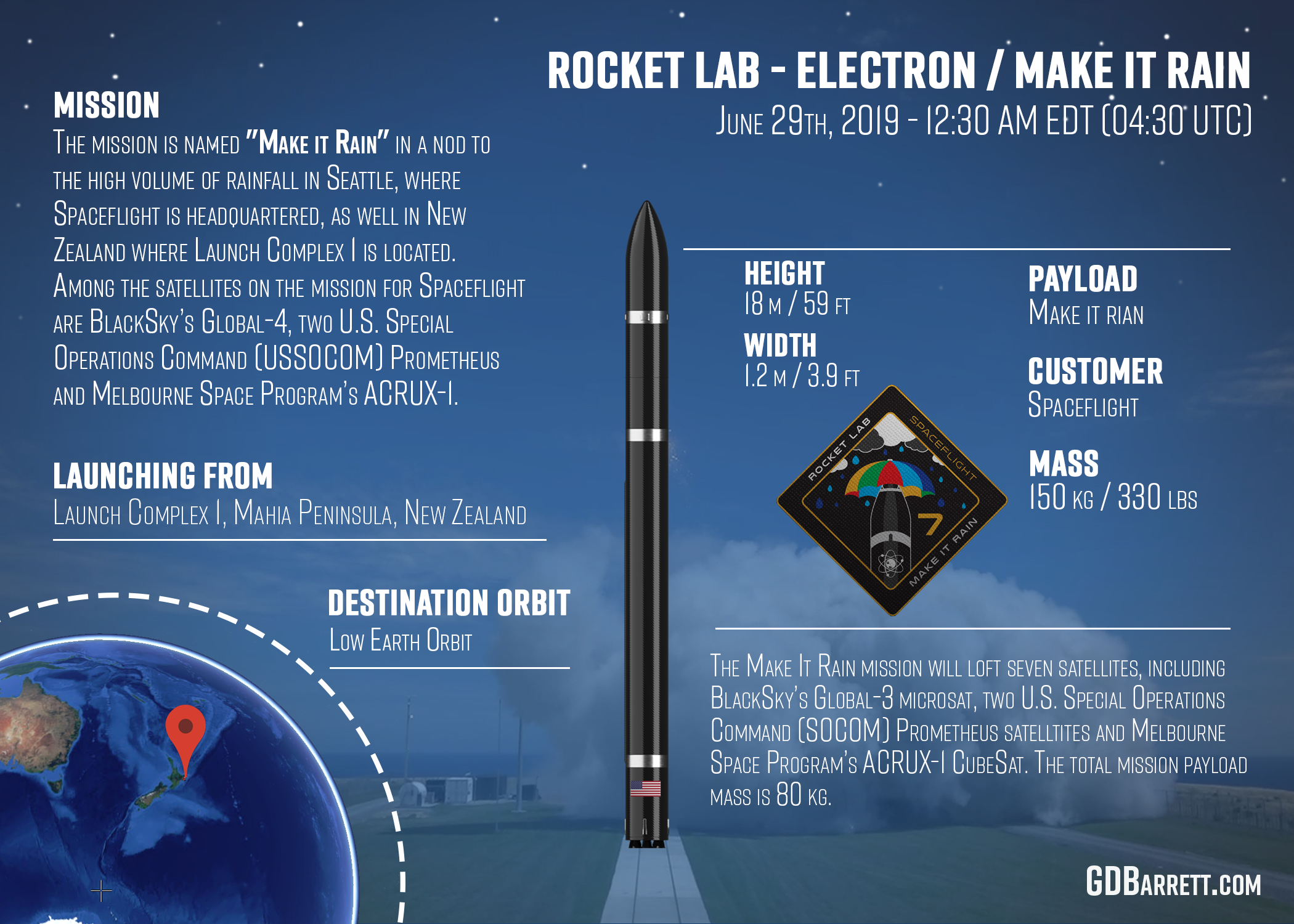 RocketLab Electron - Make It Rain