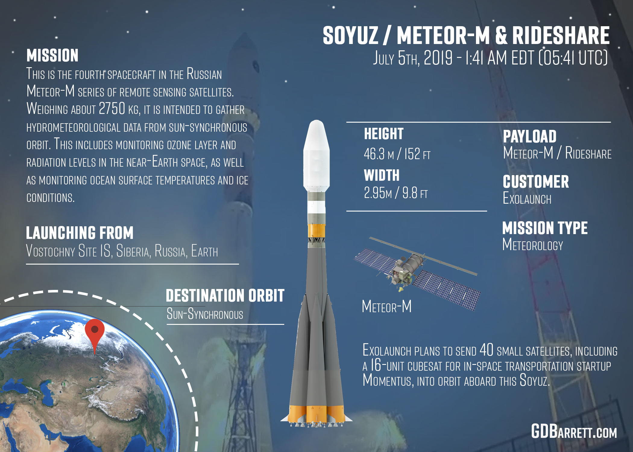 ROSCOSMOS Soyuz / Meteor-M