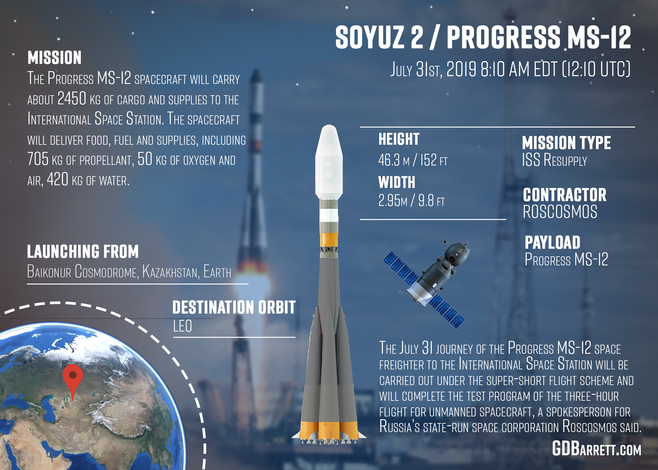 Soyuz / Progress MS-12