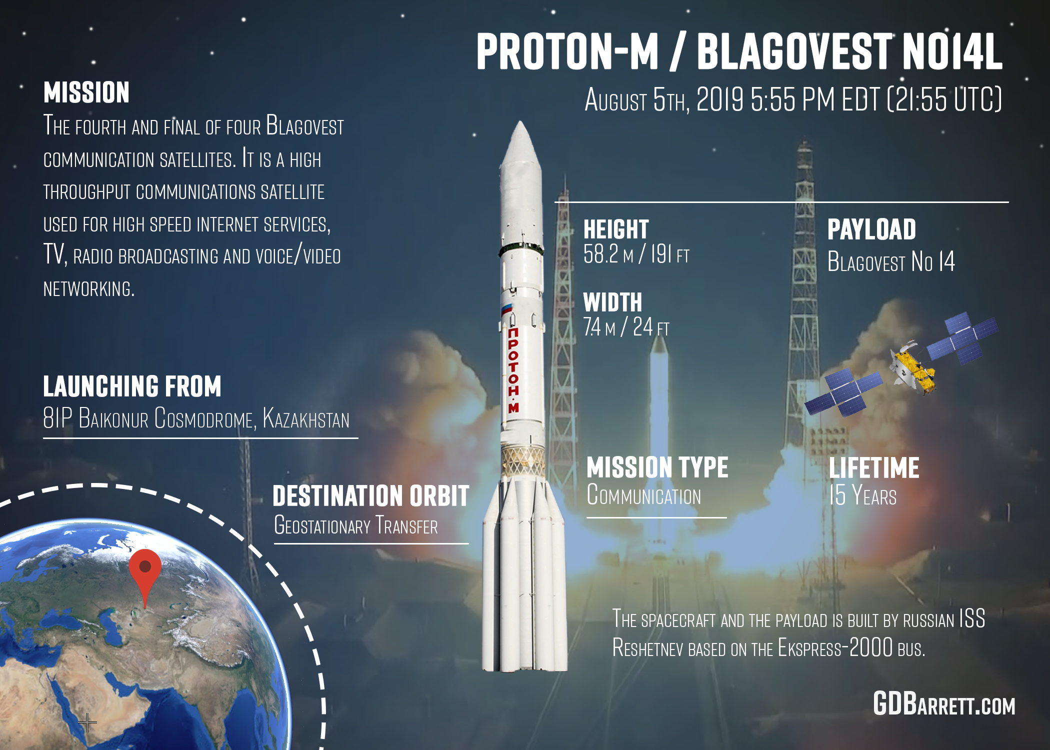 Proton-M Blagovest No14L