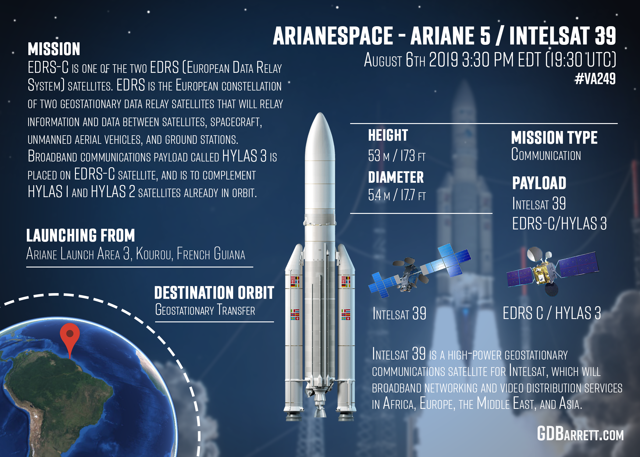 Arianspace Ariane 5 / Intelsat 39