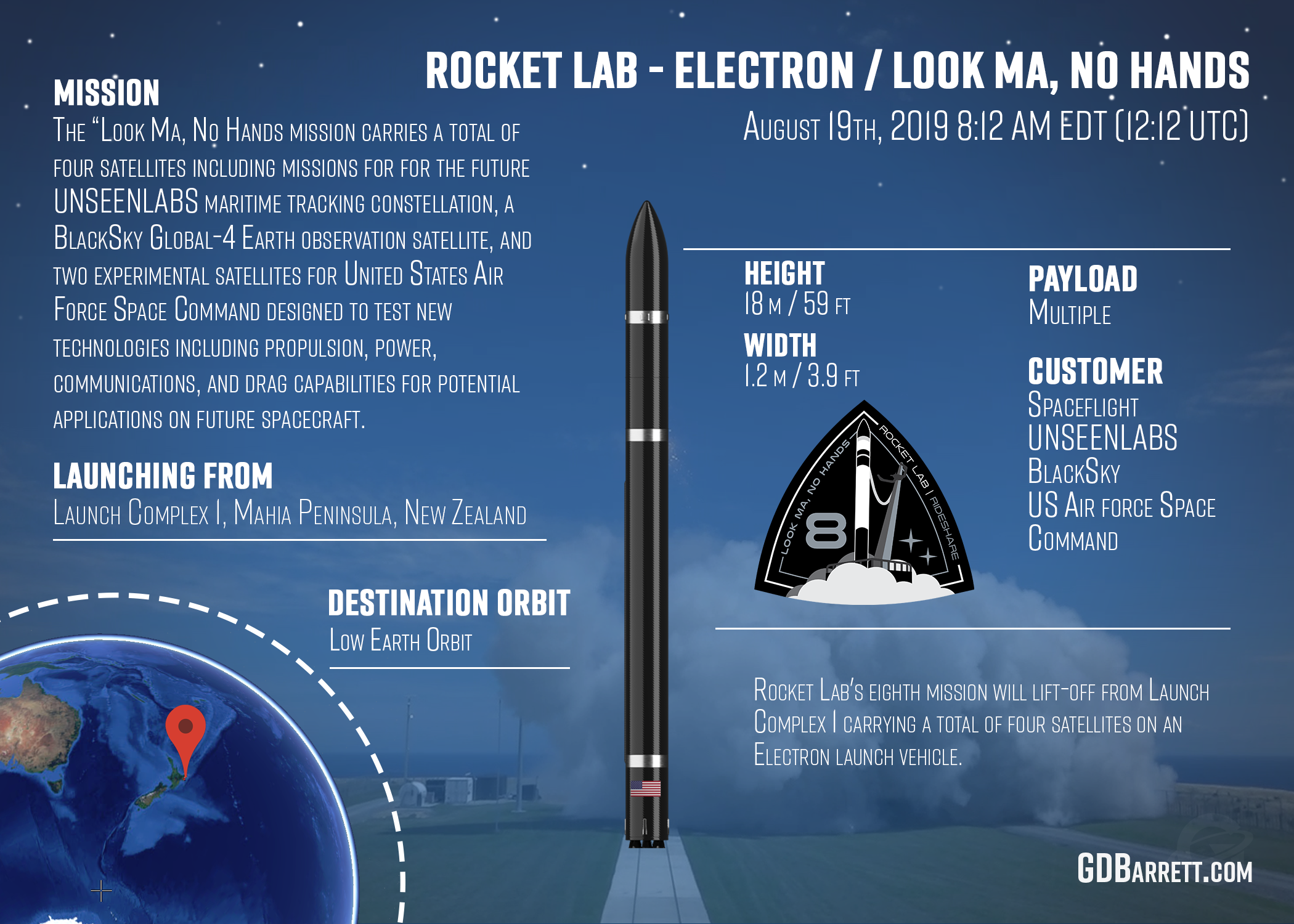 Rocket Lab Electron Look Ma No Hands