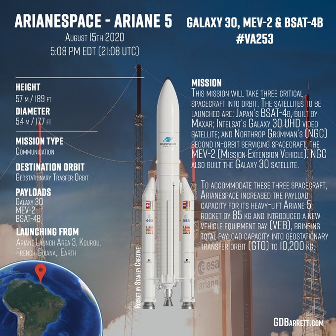 Arianespace Ariane 5 | Galaxy 30, Mev-2 & Bsat-4B — Geoff Barrett