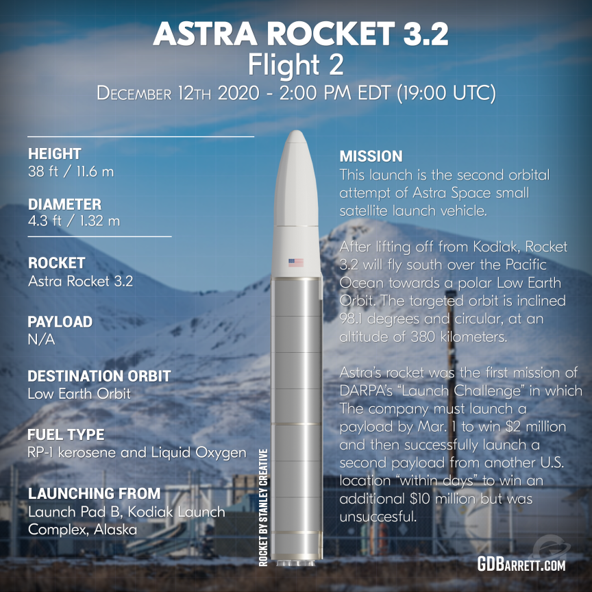 Astra+Rocket+3.2+Infographic