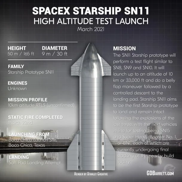 Spacex Starship Sn11 Geoff Barrett Space Infographics