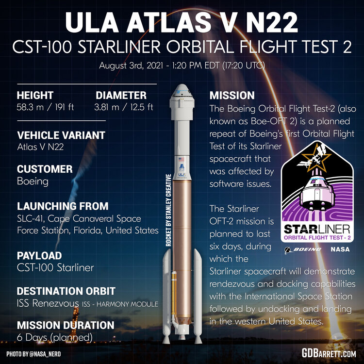 ULA+Atlas+V+CST-100+Starliner+Infographic?format=750w