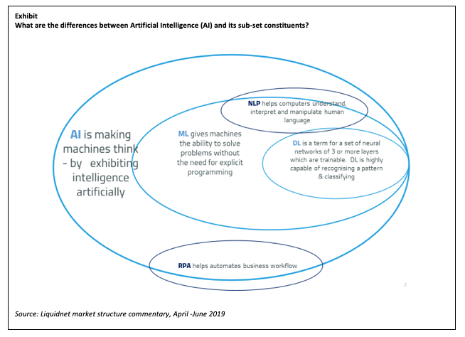 Ai in  Asset Management png