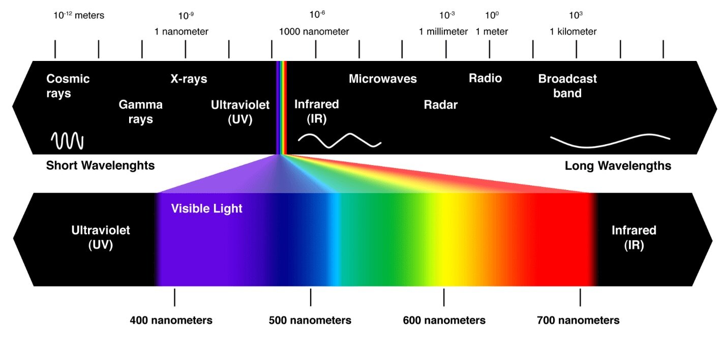 Photobiomodulation: Shedding Light on Alzheimer's Disease