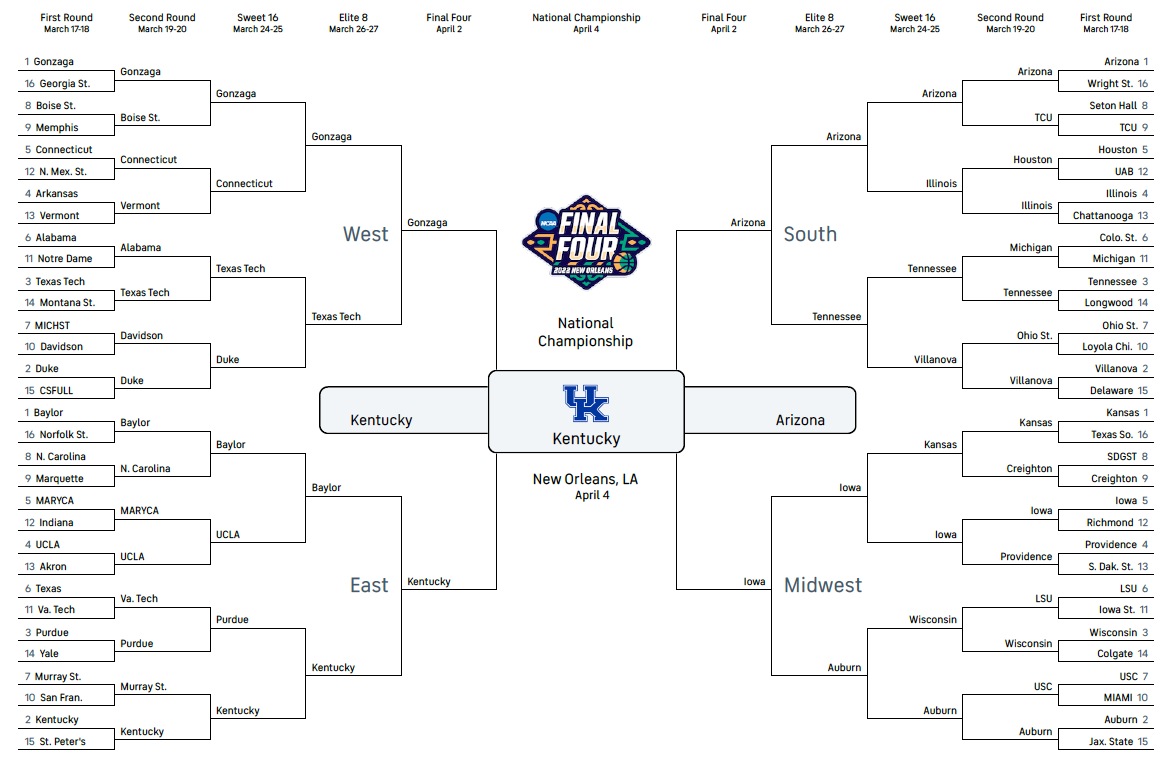 March Madness Bracket
