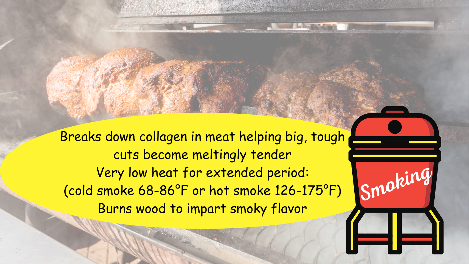 Grilling vs BBQ vs SmokingWhat's the Difference? — Springer Mountain Farms