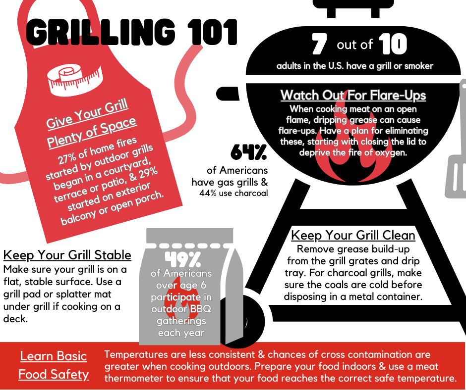 Grilling 101 Fun Facts and Safety Tips for Grilling Season — Springer