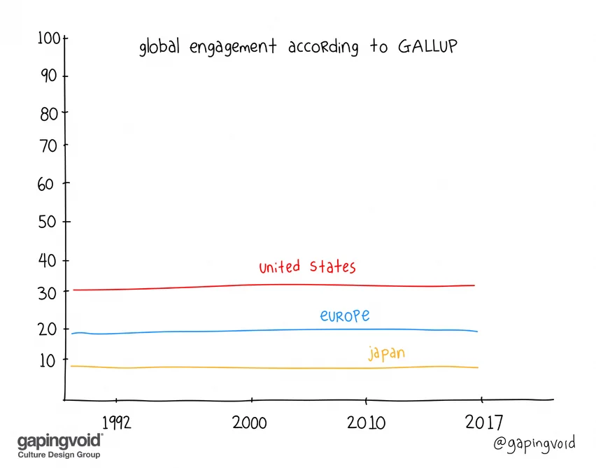 Gallup Engagement Flat Line.jpeg