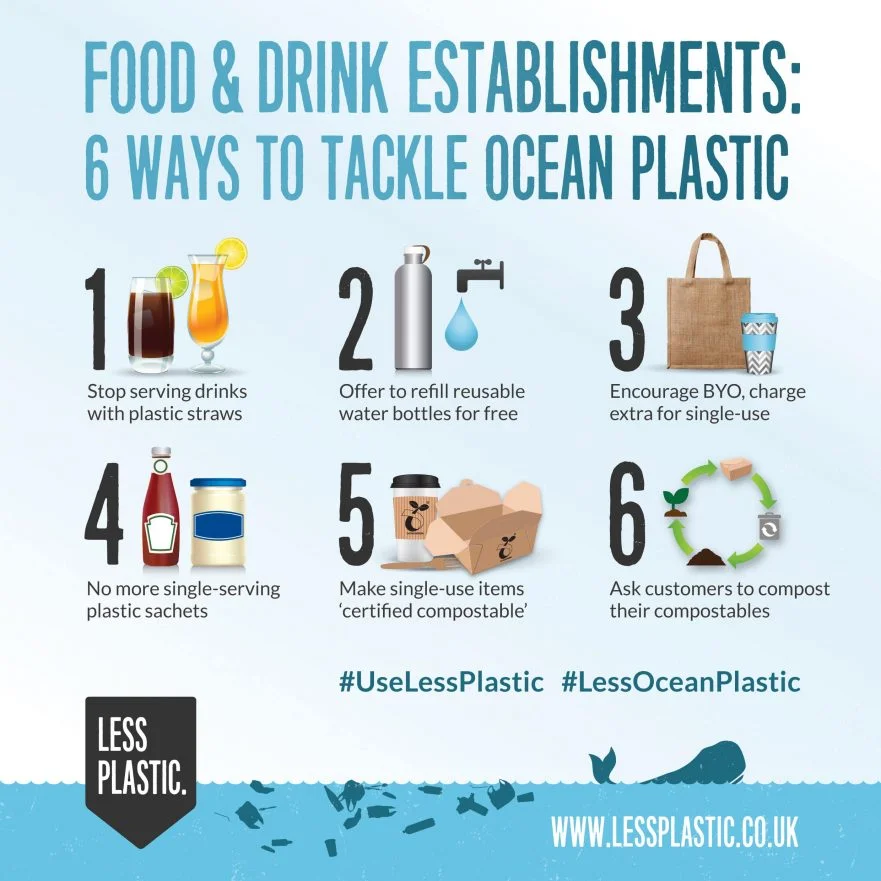 6-Ways-to-tackle-ocean-plastic-21cm-881x881.jpg