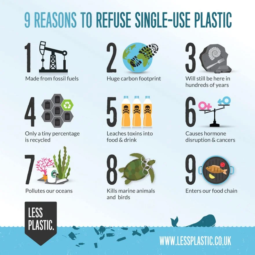 9-reasons-to-refuse-single-use-plastic_square-881x881.jpg