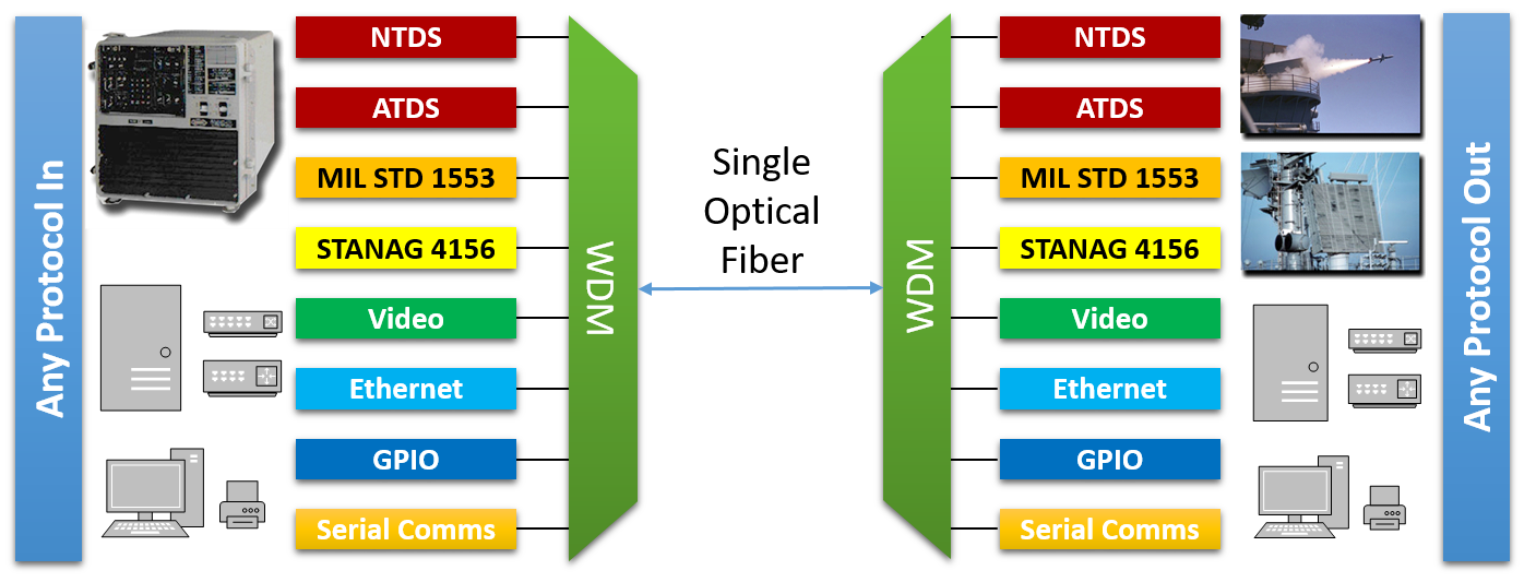 WDM Arch.png