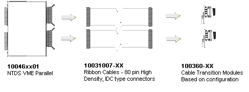 config_vme_p.gif
